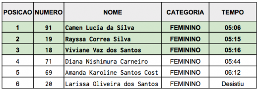 Final FEMININA