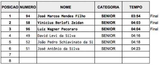 SEMI-FINAL SENIOR "B"