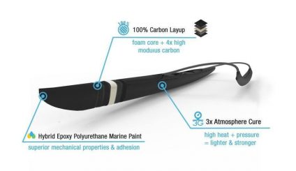 As canoas da OZone são feitas 100% em carbono, garantindo leveza, resistência e a melhor performance para os remadores