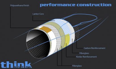 PERFORMANCE CONSTRUCTION