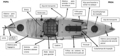 Caiaque Caiman 100